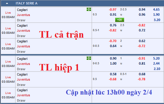 CHỐT KÈO TRỰC TIẾP trận Cagliari vs Juventus