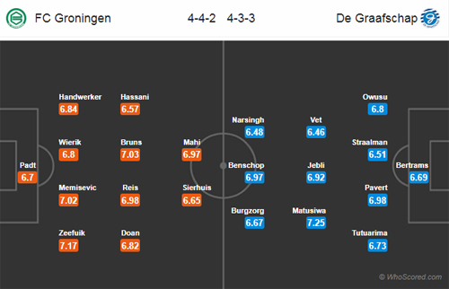 Nhận định Groningen vs De Graafschap, 01h45 ngày 03/4