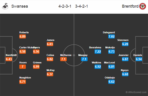 Nhận định Swansea vs Brentford, 01h45 ngày 03/4