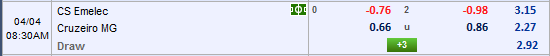 Nhận định bóng đá Emelec vs Cruzeiro