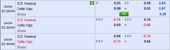 Nhận định bóng đá Huesca vs Celta Vigo