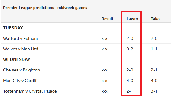 Chuyên gia Mark Lawrenson dự đoán vòng 33 giải Ngoại hạng Anh