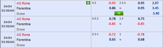 Nhận định bóng đá AS Roma vs Fiorentina