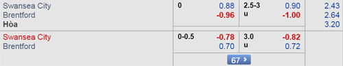 Nhận định Swansea vs Brentford, 01h45 ngày 03/4