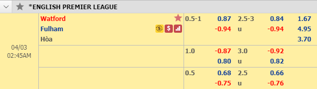 Nhận định bóng đá Watford vs Fulham, 01h45 ngày 3/4: Ngoại hạng Anh