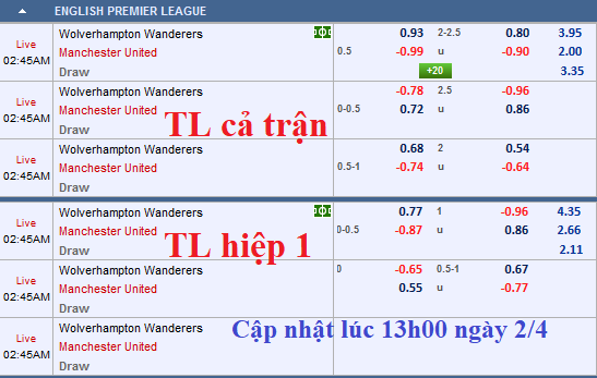 CHỐT KÈO TRỰC TIẾP trận Wolves vs MU (01h45)