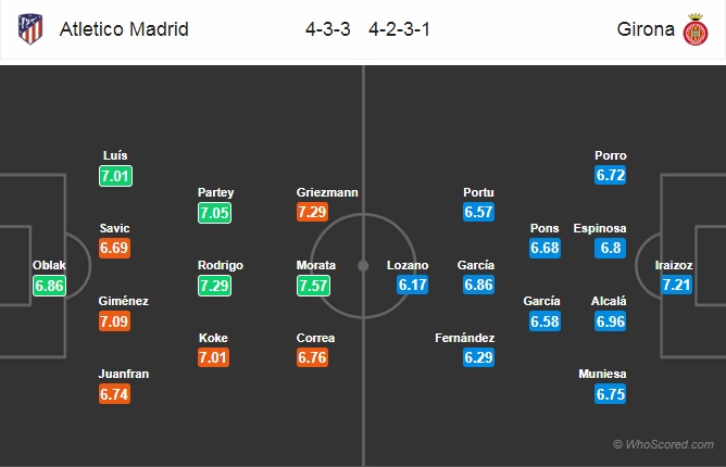 Nhận định bóng đá Atletico Madrid vs Girona