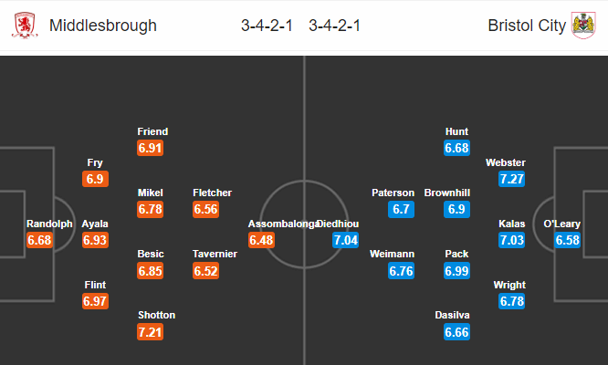 Nhận định bóng đá Middlesbrough vs Bristol City, 01h45 ngày 03/04: Hạng nhất Anh