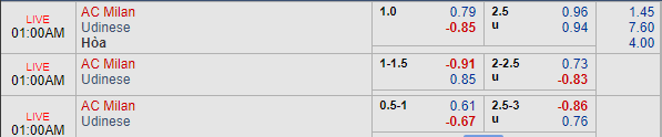 Nhận định bóng đá AC Milan vs Udinese, 00h00 ngày 03/04: VĐQG Italia