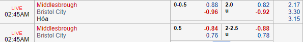 Nhận định bóng đá Middlesbrough vs Bristol City, 01h45 ngày 03/04: Hạng nhất Anh