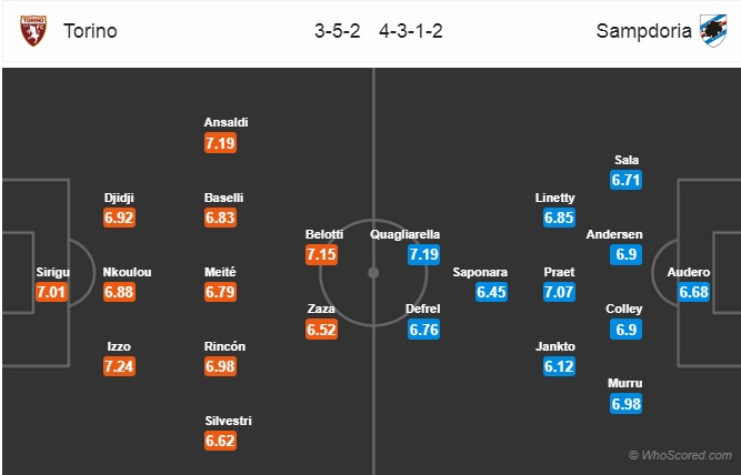 Nhận định Torino vs Sampdoria, 02h00 ngày 4/4: VĐQG Italia