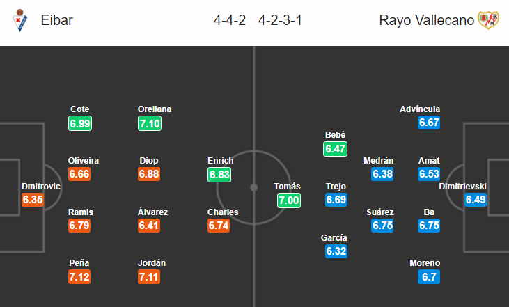 Nhận định bóng đá Eibar vs Vallecano, 01h30 ngày 4/4: VĐQG Tây Ban Nha