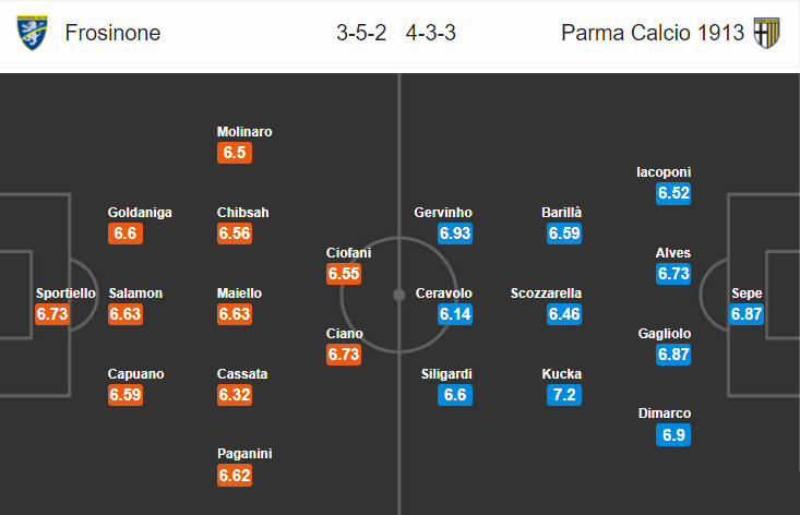 Nhận định bóng đá Frosinone vs Parma, 02h00 ngày 4/4: VĐQG Italia