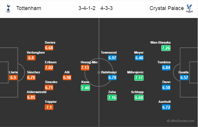 Nhận định bóng đá Tottenham vs Crystal Palace, 01h45 ngày 04/4: Ngoại Hạng Anh