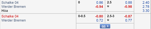 Nhận định Schalke vs Bremen, 01h45 ngày 04/4