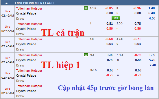 CHỐT KÈO TRỰC TIẾP trận Tottenham vs Crystal Palace (01h45)