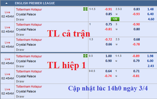 CHỐT KÈO TRỰC TIẾP trận Tottenham vs Crystal Palace