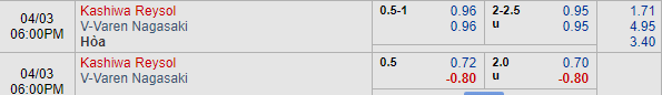 Nhận định bóng đá Kashiwa Reysol vs V-Varen Nagasaki, 17h00 ngày 03/04: Hạng 2 Nhật Bản