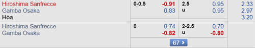 Nhận định Hiroshima vs Gamba Osaka, 12h00 ngày 06/4