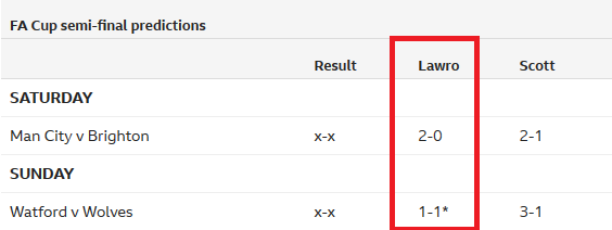 Chuyên gia Mark Lawrenson dự đoán vòng 33 giải Ngoại hạng Anh và bán kết FA Cup