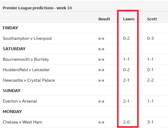 Chuyên gia Mark Lawrenson dự đoán vòng 33 giải Ngoại hạng Anh và bán kết FA Cup