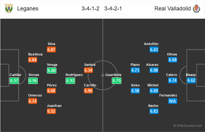 Nhận định bóng đá Leganes vs Valladolid, 1h30 ngày 5/4