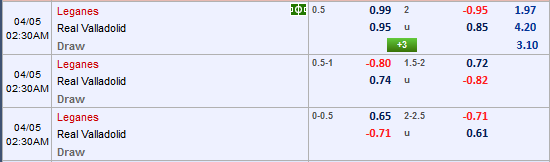 Nhận định bóng đá Leganes vs Valladolid, 1h30 ngày 5/4