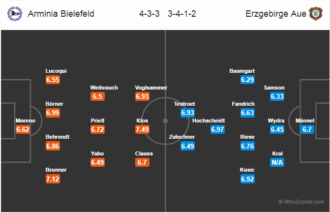 Nhận định bóng đá Bielefeld vs Aue, 23h30 ngày 05/4: Hạng 2 Đức