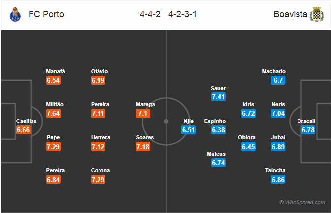 Nhận định bóng đá Porto vs Boavista, 02h30 ngày 06/4: VĐQG Bồ Đào Nha