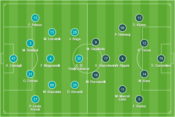 CHỐT KÈO TRỰC TIẾP trận Sassuolo vs Chievo (00h00)