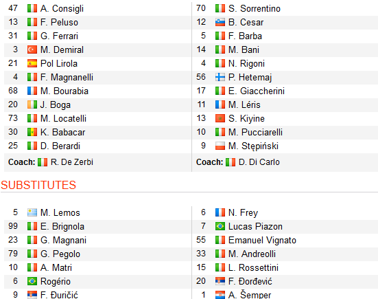 CHỐT KÈO TRỰC TIẾP trận Sassuolo vs Chievo (00h00)