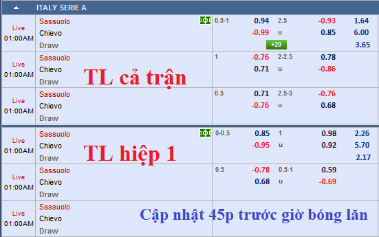 CHỐT KÈO TRỰC TIẾP trận Sassuolo vs Chievo (00h00)