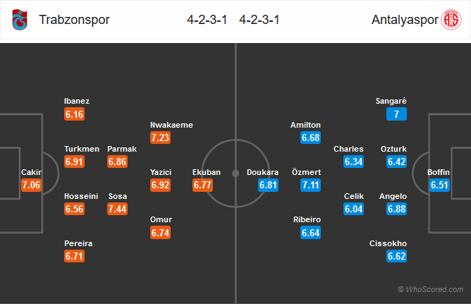 Nhận định bóng đá Trabzonspor vs Antalyaspor