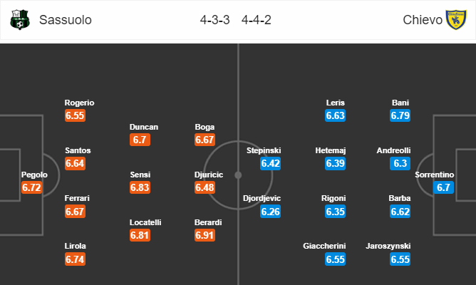 Nhận định bóng đá Sassuolo vs Chievo, 00h00 ngày 05/04: VĐQG Italia