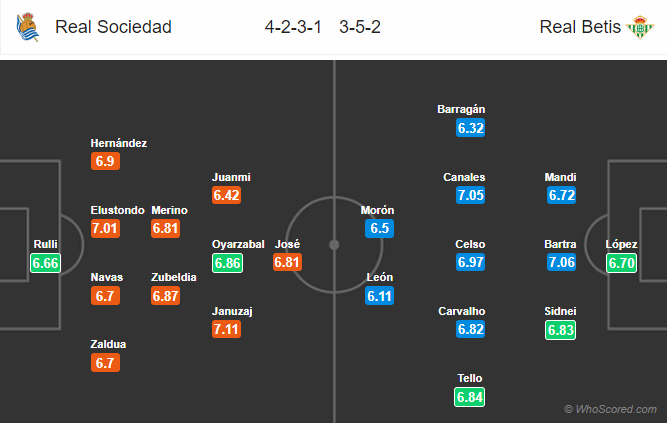 Nhận định bóng đá Sociedad vs Betis, 02h30 ngày 05/04: VĐQG Tây Ban Nha