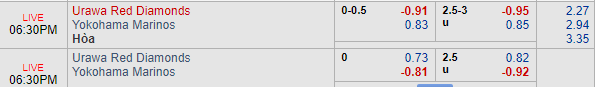 Nhận định bóng đá Urawa Reds vs Yokohama Marinos, 17h30 ngày 05/04: VĐQG Nhật Bản