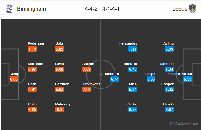 Nhận định bóng đá Birmingham vs Leeds Utd