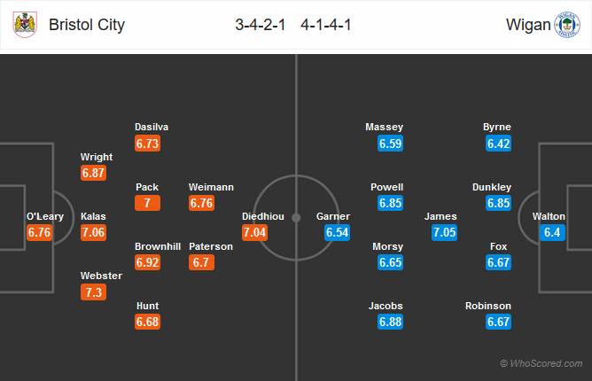 Nhận định bóng đá Bristol City vs Wigan