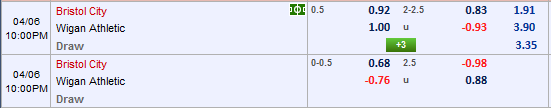 Nhận định bóng đá Bristol City vs Wigan