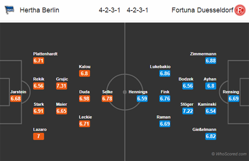 Nhận định Hertha Berlin vs Dusseldorf, 20h30 ngày 06/4