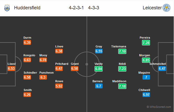 Nhận định bóng đá Huddersfield vs Leicester City