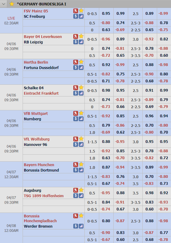Cập nhật tỷ lệ châu Á vòng 28 giải VĐQG Đức