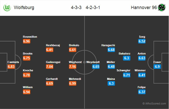 Nhận định bóng đá Wolfsburg vs Hannover, 20h30 ngày 06/4: VĐQG Đức