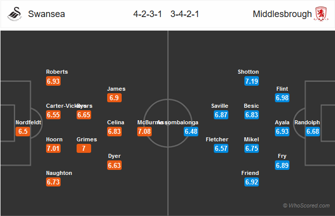 Nhận định bóng đá Swansea vs Middlesbrough