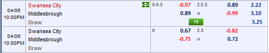 Nhận định bóng đá Swansea vs Middlesbrough