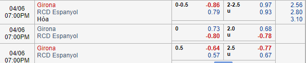 Nhận định bóng đá Girona vs Espanyol, 18h00 ngày 06/04: VĐQG Tây Ban Nha