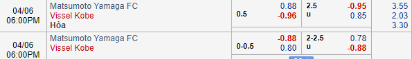 Nhận định bóng đá Matsumoto Yamaga vs Vissel Kobe, 17h00 ngày 06/04: VĐQG Nhật Bản