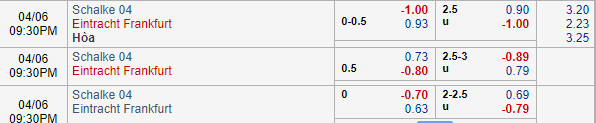 Nhận định bóng đá Schalke vs Eintracht Frankfurt, 20h30 ngày 06/04: VĐQG Đức