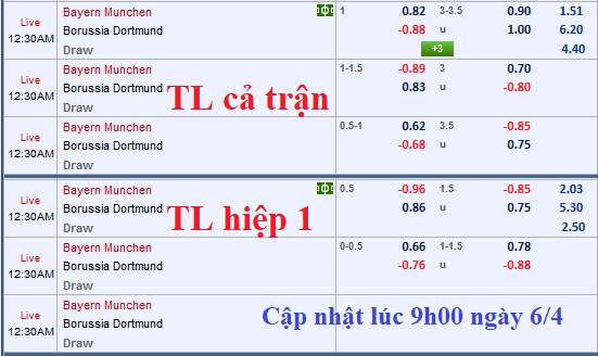 CHỐT KÈO TRỰC TIẾP trận Bayern Munich vs Dortmund 
