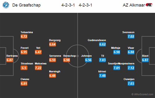 Nhận định De Graafschap vs AZ Alkmaar, 01h45 ngày 07/4